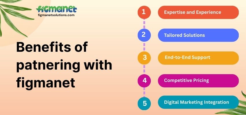 BenefitsofPartneringwithFigmanetSolutions
