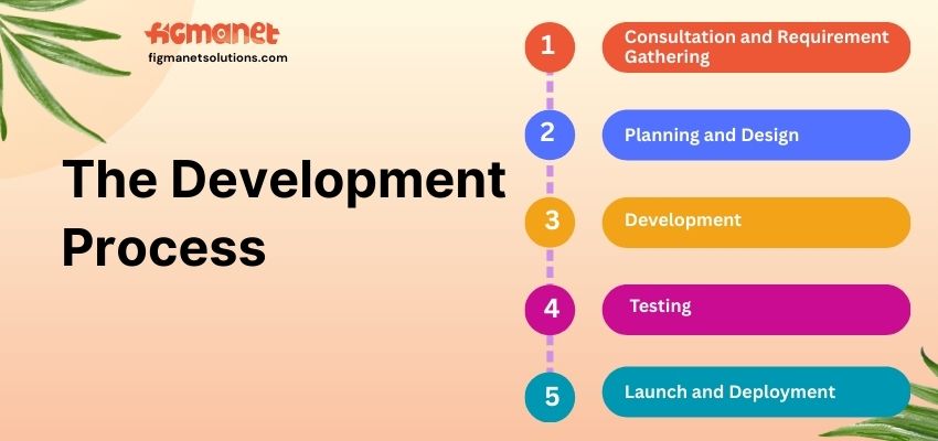 E-commerce Web Development Company in Meerut