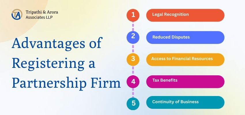 Registering a Partnership Firm Registering a Partnership Firm