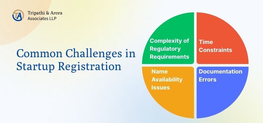 Common Challenges in Startup Registration