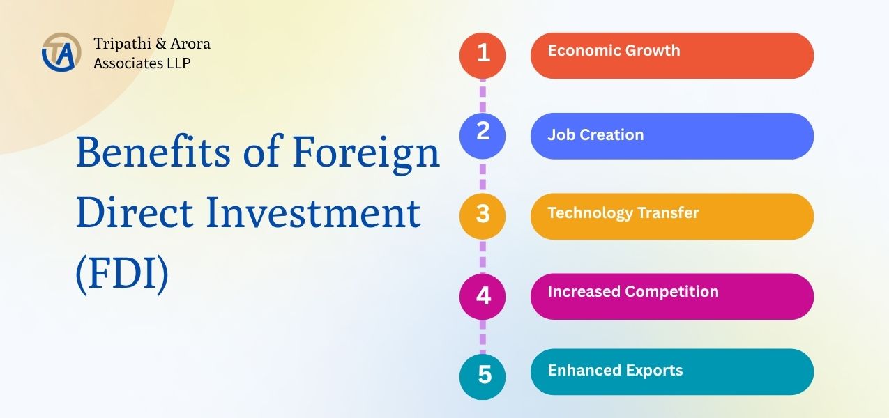 Foreign Direct Investment