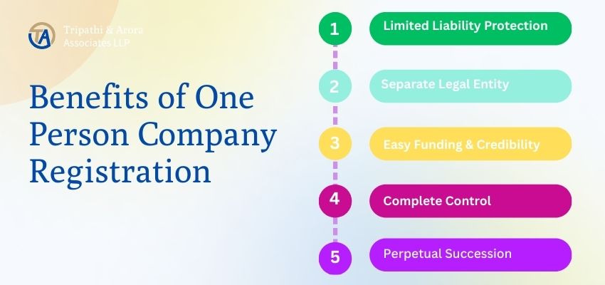 BenefitsofOnePersonCompanyRegistration