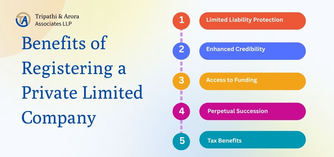 BenefitsofRegisteringaPrivateLimitedCompany
