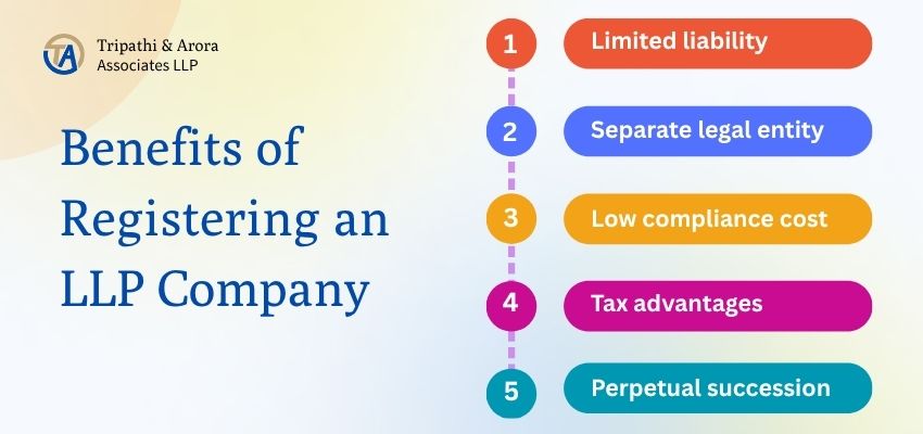 How to Register an LLP Company in India"><br></p>
<ul class="marker:text-quiet list-disc">
display font-semimedium text-base first:mt-0 How to Register an LLP Company in India