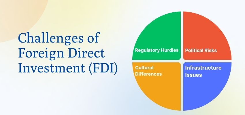 Foreign Direct Investment FID