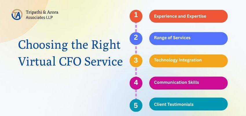 Virtual CFO service Virtual CFO service