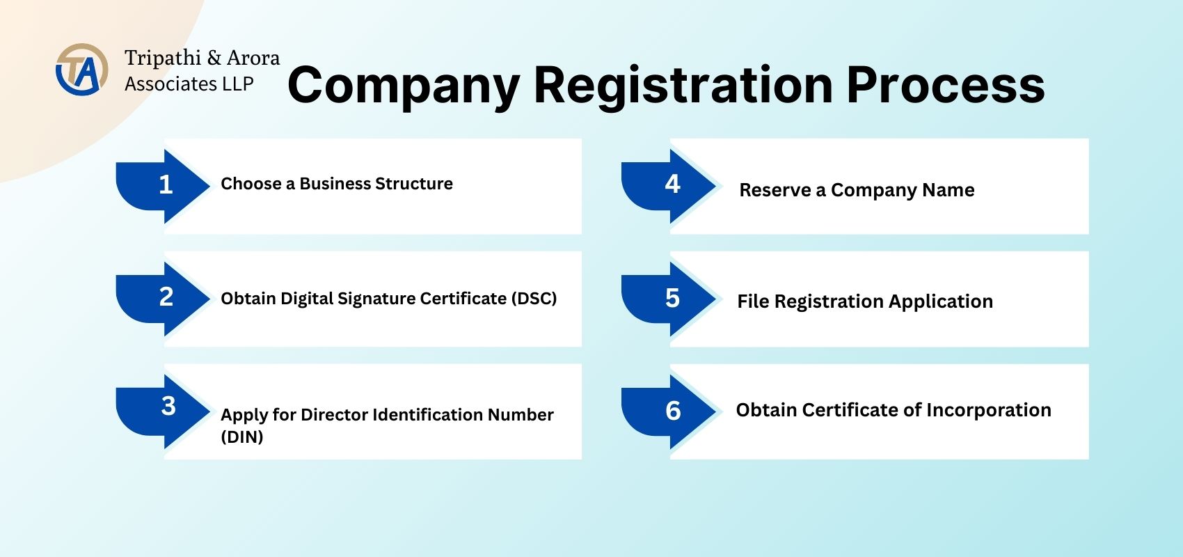Company Registration Process