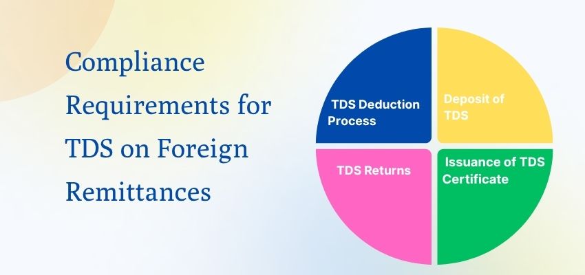 ComplianceRequirementsforTDSonForeignRemittances