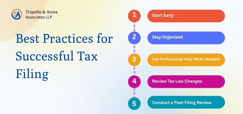  Filing Income Taxes