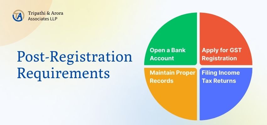  Filing Income Tax Returns