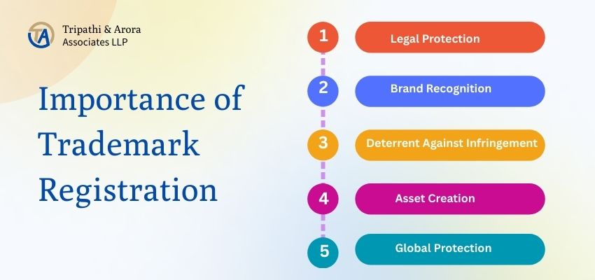 Trademark Registration in Gurgaon