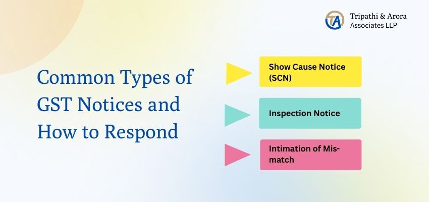 How to Reply to GST Notice Online How to Reply to GST Notice Online