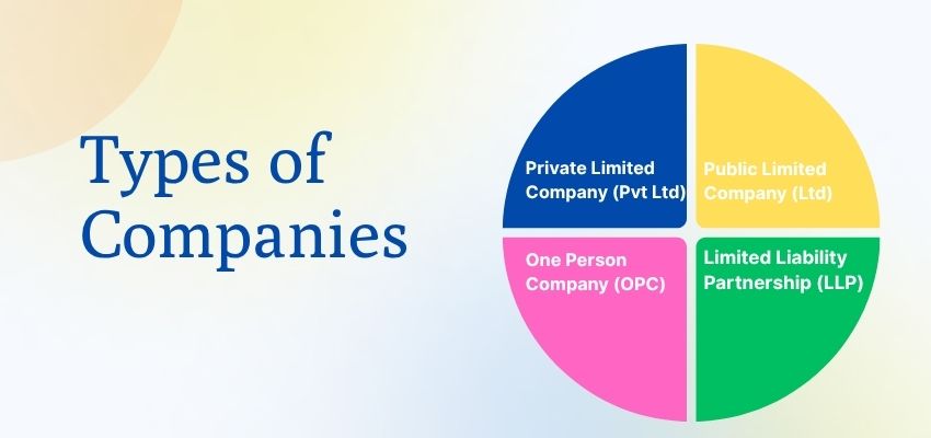 LimitedLiabilityPartnership(LLP)
