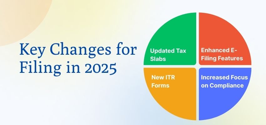Filing income tax returns