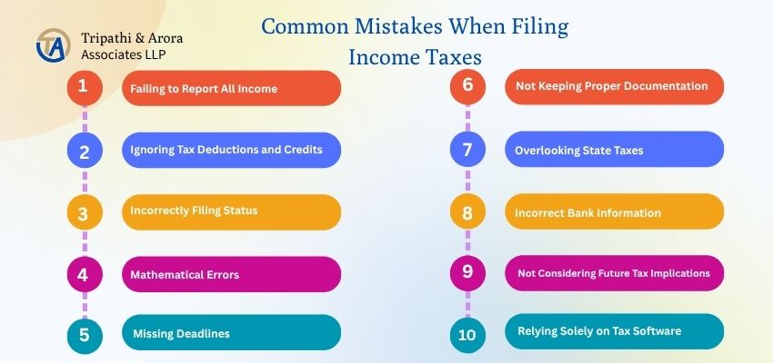  Filing Income Taxes India