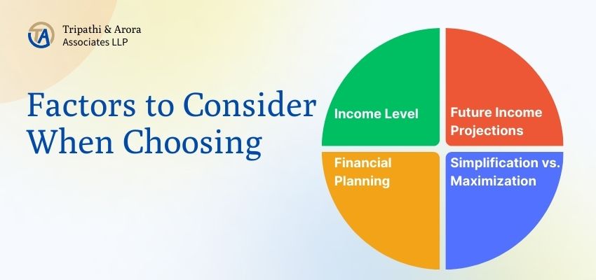  filing income tax in India