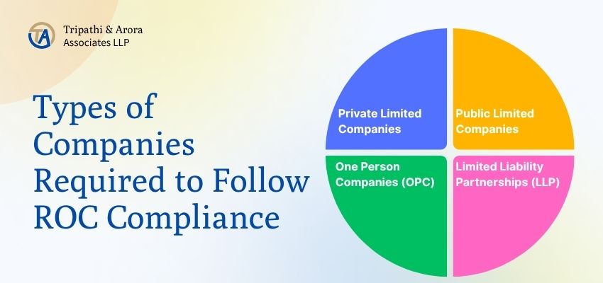 ROC Compliance 