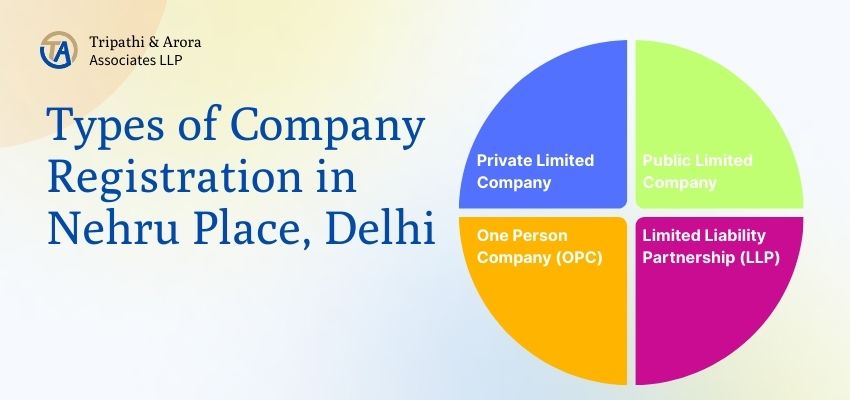 CompanyRegistrationinNehruPlace