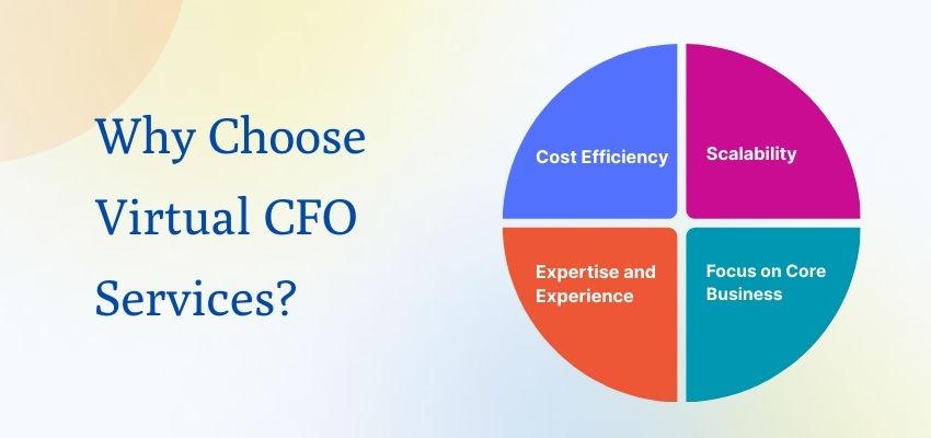 virtual CFO services