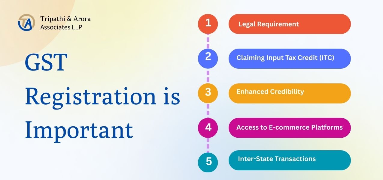 GST registration process