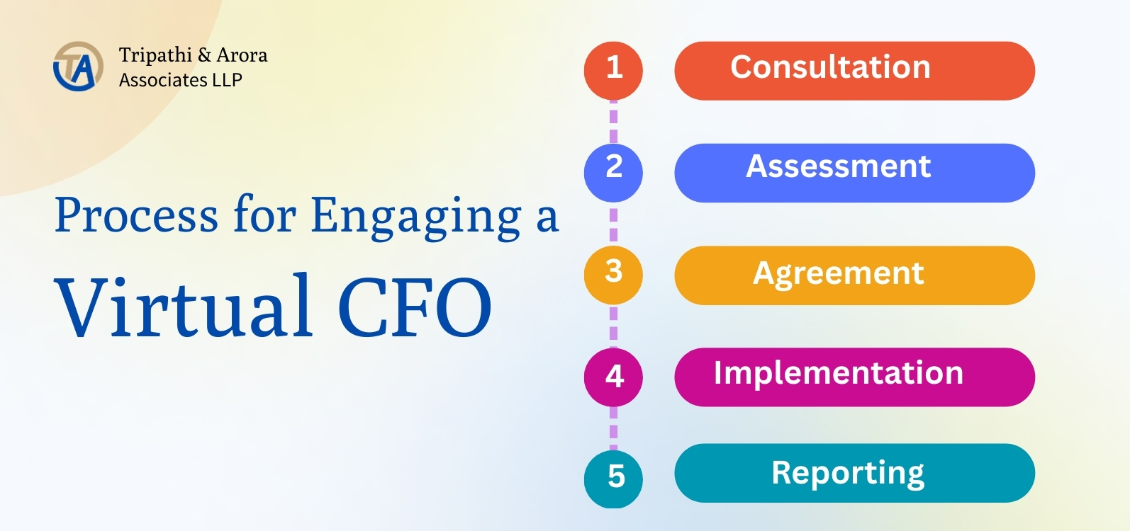 Best Virtual CFO service providers in Gurgaon