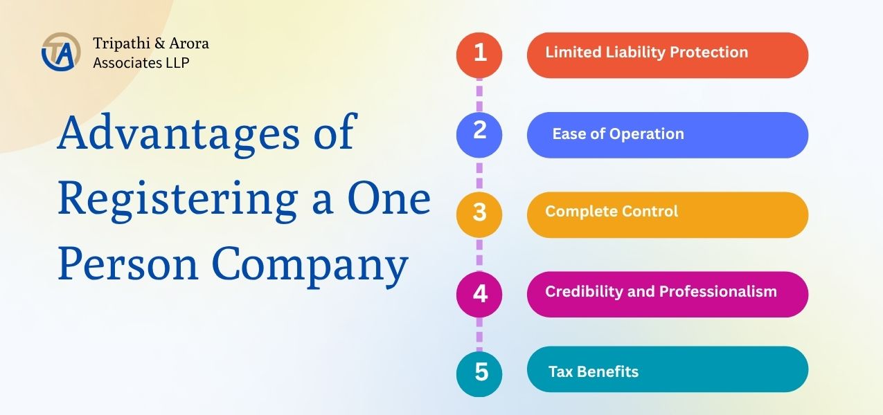 Advantages of Registering a One Person Company Advantages of Registering a One Person Company